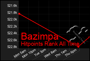 Total Graph of Bazimpa