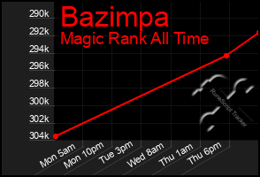 Total Graph of Bazimpa