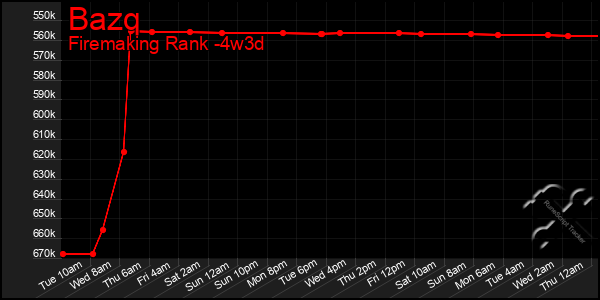Last 31 Days Graph of Bazq