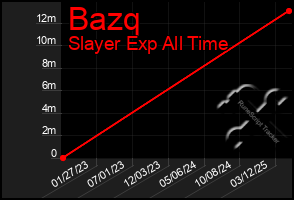 Total Graph of Bazq