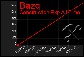 Total Graph of Bazq