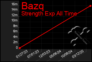 Total Graph of Bazq