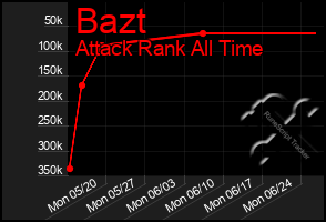 Total Graph of Bazt