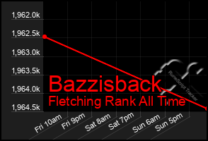 Total Graph of Bazzisback
