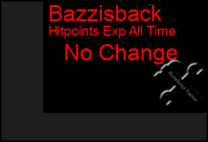 Total Graph of Bazzisback