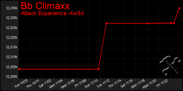 Last 31 Days Graph of Bb Climaxx