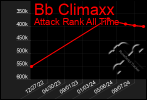 Total Graph of Bb Climaxx