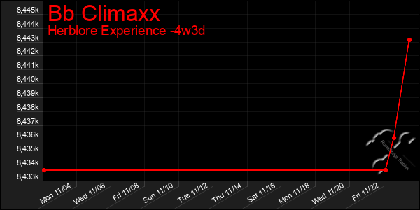 Last 31 Days Graph of Bb Climaxx