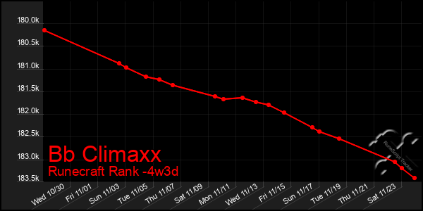 Last 31 Days Graph of Bb Climaxx