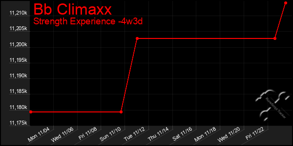 Last 31 Days Graph of Bb Climaxx