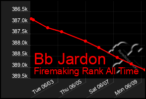 Total Graph of Bb Jardon