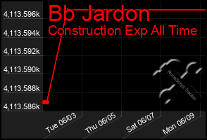 Total Graph of Bb Jardon