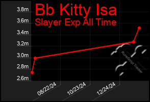 Total Graph of Bb Kitty Isa