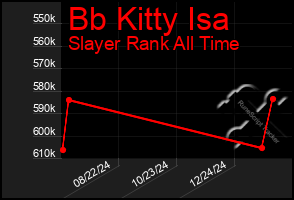 Total Graph of Bb Kitty Isa