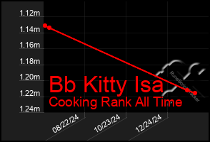 Total Graph of Bb Kitty Isa