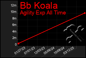 Total Graph of Bb Koala