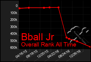 Total Graph of Bball Jr