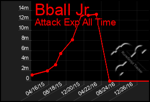 Total Graph of Bball Jr