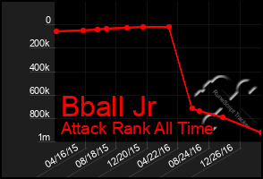 Total Graph of Bball Jr