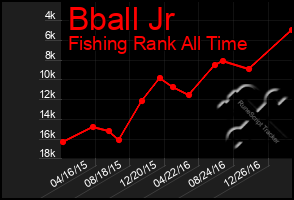 Total Graph of Bball Jr