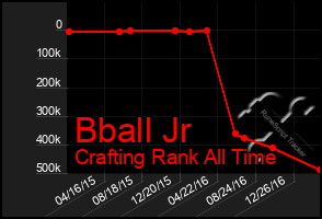 Total Graph of Bball Jr