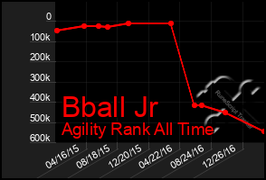 Total Graph of Bball Jr