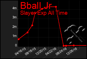 Total Graph of Bball Jr