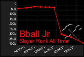 Total Graph of Bball Jr