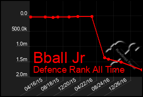 Total Graph of Bball Jr