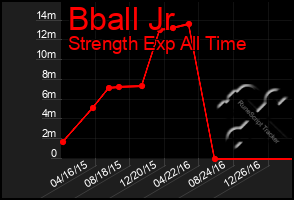 Total Graph of Bball Jr