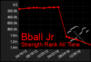 Total Graph of Bball Jr