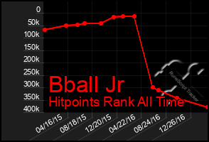 Total Graph of Bball Jr