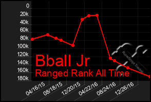 Total Graph of Bball Jr