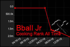 Total Graph of Bball Jr