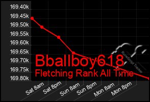 Total Graph of Bballboy618