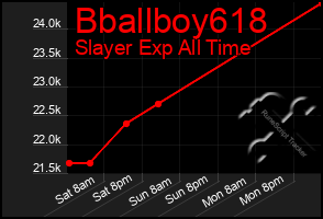 Total Graph of Bballboy618