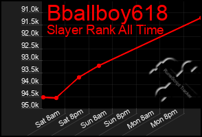Total Graph of Bballboy618