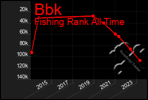 Total Graph of Bbk