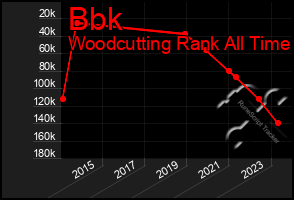 Total Graph of Bbk
