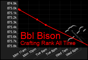 Total Graph of Bbl Bison