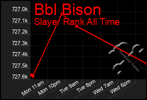 Total Graph of Bbl Bison