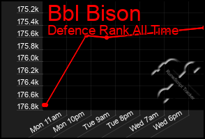 Total Graph of Bbl Bison