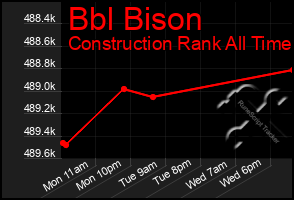 Total Graph of Bbl Bison