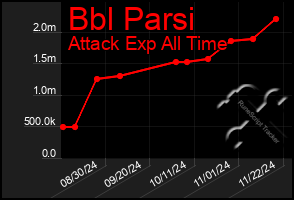 Total Graph of Bbl Parsi