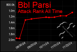 Total Graph of Bbl Parsi