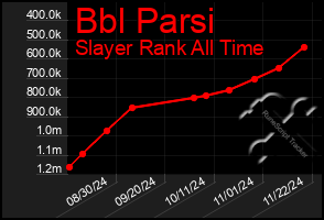 Total Graph of Bbl Parsi