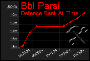 Total Graph of Bbl Parsi