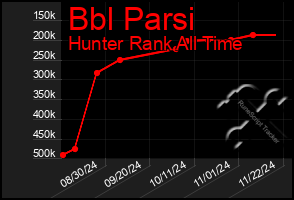 Total Graph of Bbl Parsi