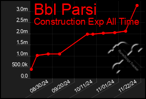 Total Graph of Bbl Parsi