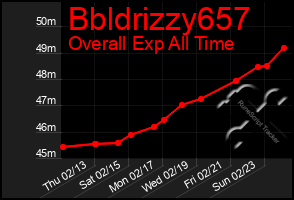 Total Graph of Bbldrizzy657